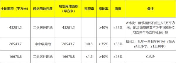 西青区大寺镇上架9万方宅地 起始楼面价上万-中国网地产