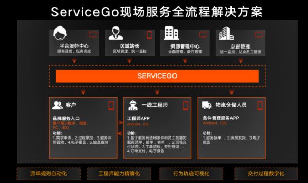 沃丰科技ServiceGo亮相 颠覆传统售后服务模式-中国网地产