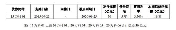 万科企业：19.81亿元公司债券将于11月23日起在深交所上市-中国网地产