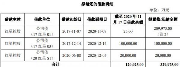 红星美凯龙：拟发行25亿元公司债券-中国网地产