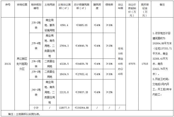 重庆市9.5亿元出让2宗地块 两江集团8.76亿元扩储-中国网地产