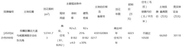 长沙市17.79亿元出让3宗地块 总出让面积24.9万平-中国网地产