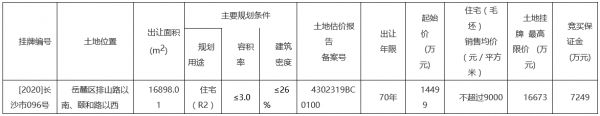 长沙市17.79亿元出让3宗地块 总出让面积24.9万平-中国网地产