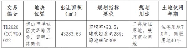 佛山市35.8亿元出让3宗商住用地 碧桂园、金茂各得一宗-中国网地产