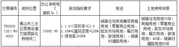 佛山市35.8亿元出让3宗商住用地 碧桂园、金茂各得一宗-中国网地产