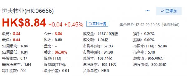 恒大物业登陆港交所 集合竞价报8.84港元-中国网地产