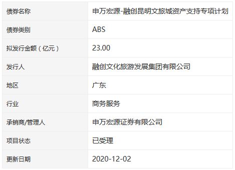 融创昆明文旅城23亿元ABS获深交所受理-中国网地产