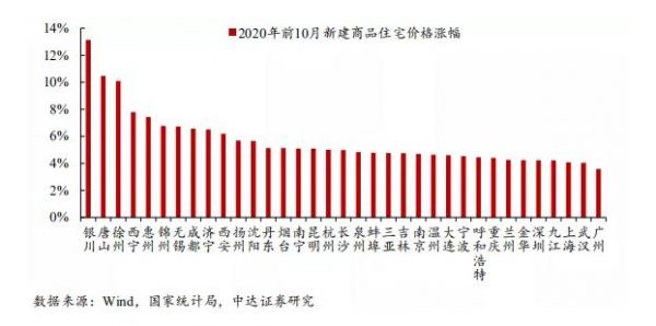 46.78%！徐州前11月土地溢价率居50城之首，多家房企争相入局