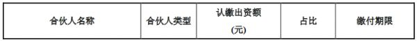 美凯龙：拟投资538.39万元参与设立宁波梅山保税港区启安股权基金-中国网地产