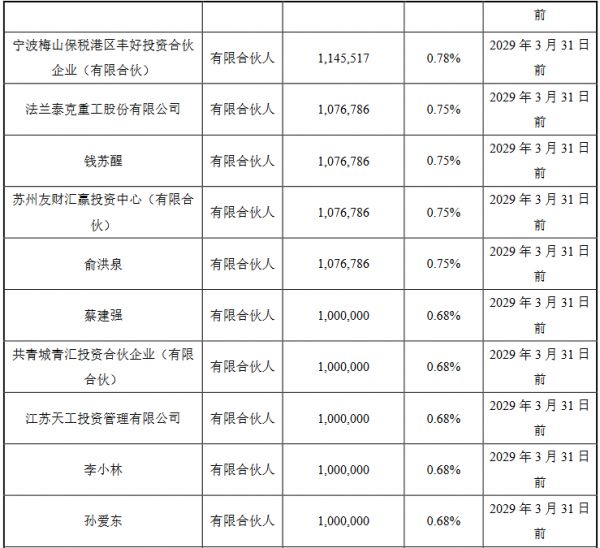 美凯龙：拟投资538.39万元参与设立宁波梅山保税港区启安股权基金-中国网地产