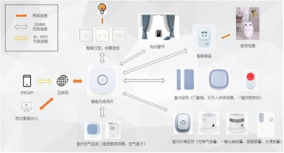 科技赋能生活生产，智慧助力企业发展 | 华远集团获评“2020年全国智慧企业建设最佳实践案例”