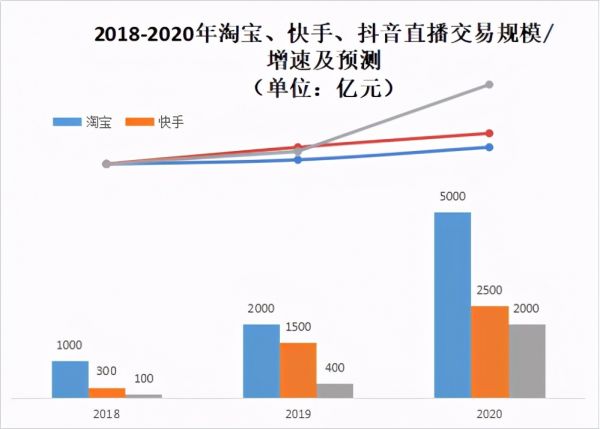 新居网MCN双12家装直播破千万启示录