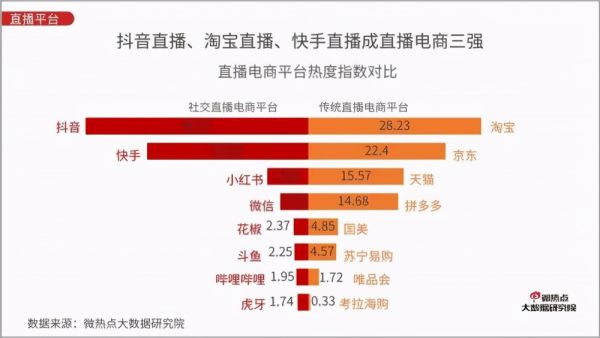 新居网MCN双12家装直播破千万启示录