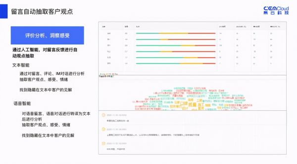 领跑装企优质客户体验，连美（东易日盛）签约策云科技