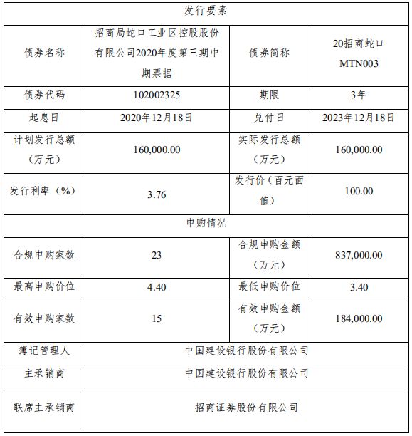 招商蛇口：成功发行16亿元中期票据 票面利率3.76%-中国网地产