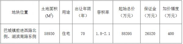 苏州市55.98亿元出让3宗地块 碧桂园10.11亿元竞得一宗-中国网地产