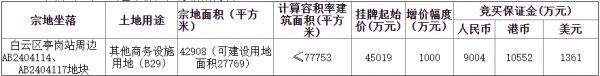 广州市白云区12.97亿元出让3宗商业用地 宗地总面积8.29万平-中国网地产