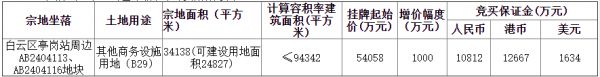 广州市白云区12.97亿元出让3宗商业用地 宗地总面积8.29万平-中国网地产