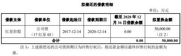 红星美凯龙：成功发行5亿元公司债券 票面利率7.00%-中国网地产