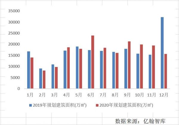 高溢价率地块频现，土地市场年末“翘尾”来袭？ 