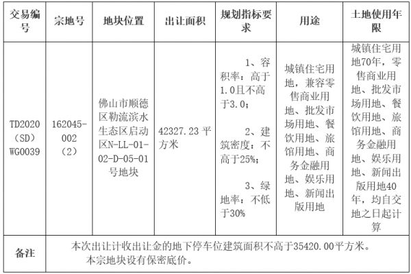 卓越集团6.35亿元摘得佛山市顺德区一宗商住用地-中国网地产