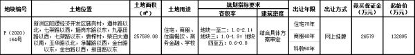 阳逻建发5.4亿元摘得武汉市新洲区一宗商住用地 楼面价3095.63元/㎡-中国网地产