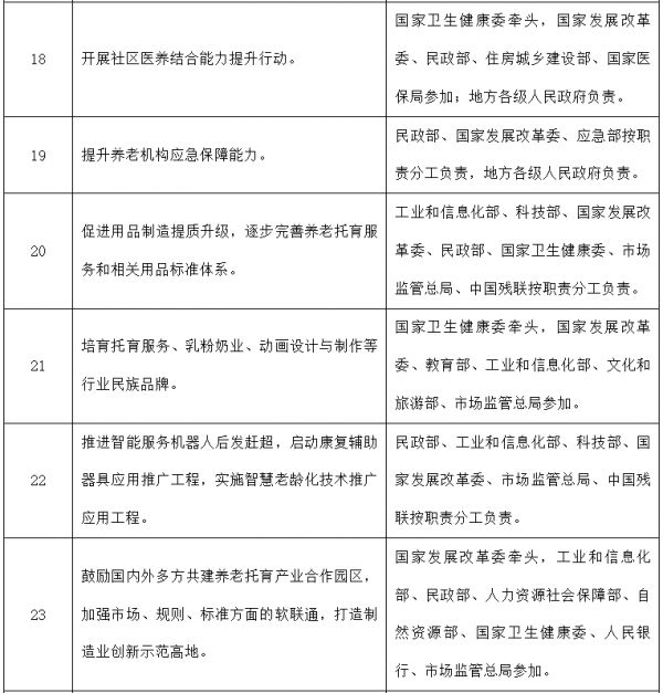 国办：鼓励大型互联网企业全面对接养老服务需求 支持优质养老机构平台化发展-中国网地产