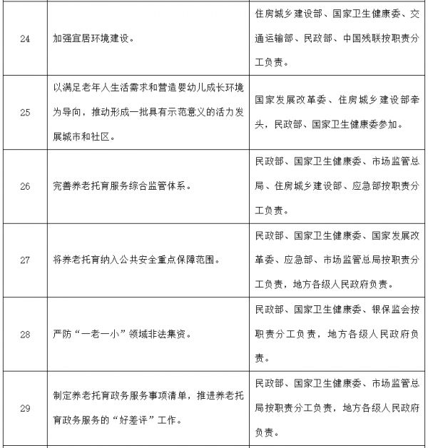 国办：鼓励大型互联网企业全面对接养老服务需求 支持优质养老机构平台化发展-中国网地产