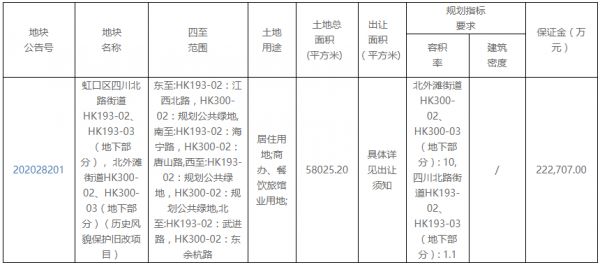 上海市虹口区111.35亿元挂牌一宗商住综合地块-中国网地产