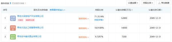 认缴出资6.68亿元 中梁通过股权收购方式获得青岛6.53万平商住地块 -中国网地产