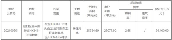 上海市71.85亿元挂牌2宗住宅用地 总建面14.09万方-中国网地产