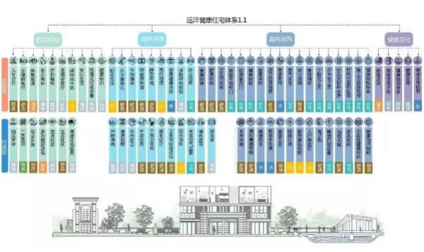 2020远洋答卷 | “三个稳健” 筑牢发展基石-中国网地产