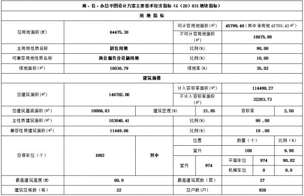 贵阳中南紫云集最新规划信息公布 总建面约14.7万方-中国网地产