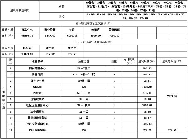 贵阳中南紫云集最新规划信息公布 总建面约14.7万方-中国网地产