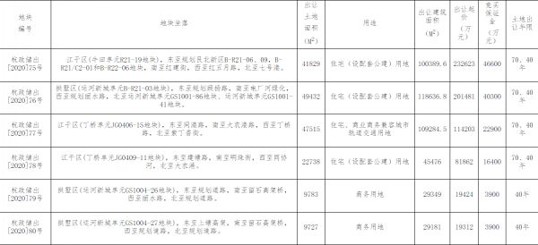 杭州85.63亿元出让6宗地块 绿城联合体40.79亿元竞得2宗-中国网地产
