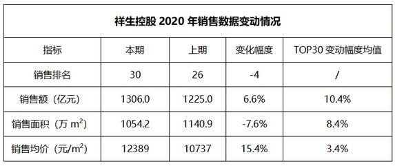 祥生2020销售数据