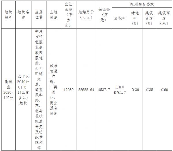 万科+宁波轨交2.27亿元摘得宁波市江北区一宗商住用地-中国网地产