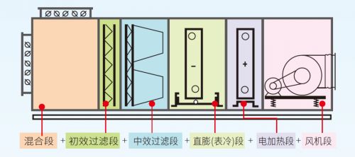 燕郊新浪家居