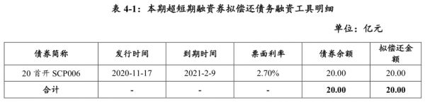 首开股份：拟发行20亿元超短期融资券-中国网地产