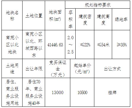 浙江诚通8.14亿元竞得金华市浦江县一宗商住用地 溢价率86.95%-中国网地产