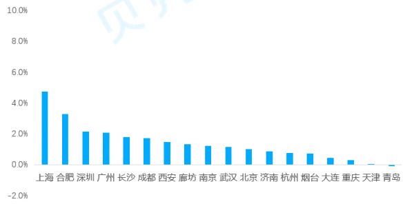 贝壳研究院：1月重点18城二手房实际成交环比增加约23%-中国网地产