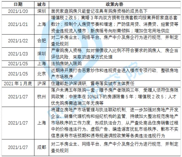 贝壳研究院：1月重点18城二手房实际成交环比增加约23%-中国网地产