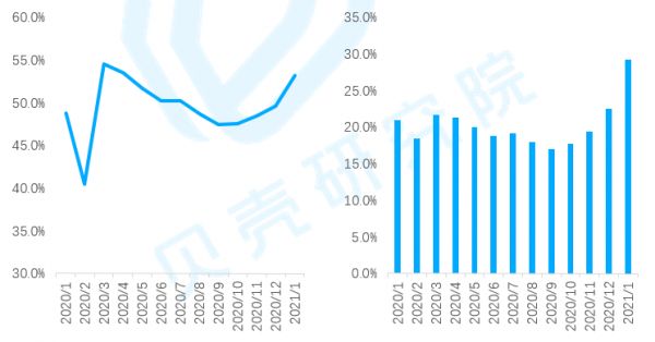 贝壳研究院：1月重点18城二手房实际成交环比增加约23%-中国网地产