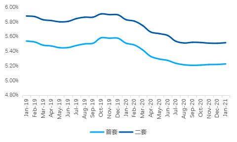 贝壳研究院：1月重点18城二手房实际成交环比增加约23%-中国网地产