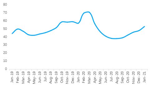 贝壳研究院：1月重点18城二手房实际成交环比增加约23%-中国网地产