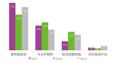 世邦魏理仕：亚太地区跨境投资者最青睐城市中国内地占三席-中国网地产