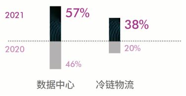 世邦魏理仕：亚太地区跨境投资者最青睐城市中国内地占三席-中国网地产