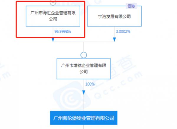 海伦堡物业：黄炽恒起了个大早|起底隐形物企