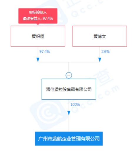 海伦堡物业：黄炽恒起了个大早|起底隐形物企