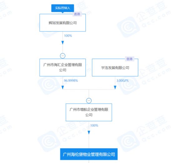 海伦堡物业：黄炽恒起了个大早|起底隐形物企